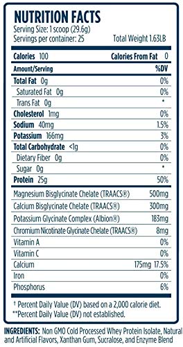 VMI Sports ProtoLyte Whey Isolate Protein Powder, Chocolate Fudge Cookie, 1.63 lbs