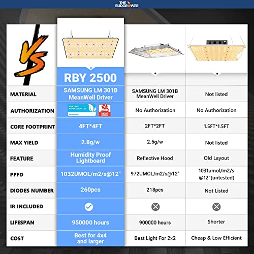 TheBudGrower Complete All-in-One Home Grow Solution 48"x48"x80"- (2) 600W LED Grow Light Dimmable Full Spectrum Quantum Board Unit-Indoor Hydroponics Tent Grow Kit -1680D Canvas- Premium Ventilation