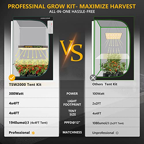 MARS HYDRO Grow Tent Kit Complete 4x4ft TSW 2000W Dimmable Light 48"x48"x80" Grow Tent Complete System 1680D Hydroponics Growing Tent Indoor Grow Tent Kit with Upgraded 6" Ventilation Kit 684pcs LED