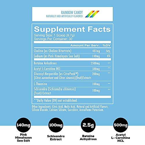 Redcon1 Big Noise Pump Formula (30 Servings) - Non-Stim, Increased Energy and Focus, Vasodilator, Intense Pumps (Rainbow Candy)