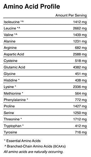 TGS 100% Whey Protein Powder Unflavored, Unsweetened, Keto Friendly - 5lb - All Natural, Low Carb, Low Calorie, No Soy, Made in USA
