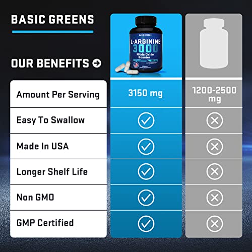 BASIC GREENS L Arginine | Premium L-Arginine Supplement for Men and Women with Nitric Oxide Booster, L-Arginine Workout - High Energy & Stamina, Boost Muscle Size, Faster Muscle Recovery