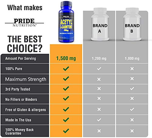 Acetyl L Carnitine 1500mg Supplement for Energy, Body Recomposition, Mental Sharpness, Memory & Focus- Antioxidant Brain Protection- Zero Fillers- Extra Strength Premium Grade L-Carnitine 60 Capsules