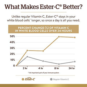 Solgar Ester-C Plus 1000 mg Vitamin C (Ascorbate Complex), 60 Tablets - Gentle On The Stomach & Non Acidic - Antioxidant & Immune System Support - Non GMO, Vegan, Gluten Free, Kosher - 60 Servings