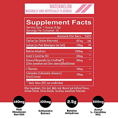 Redcon1 Big Noise Pump Formula (30 Servings) - Non-Stim, Increased Energy and Focus, Vasodilator, Intense Pumps (Watermelon)