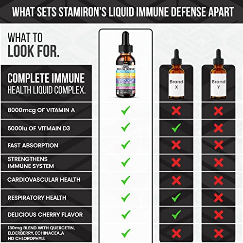 Zinc Quercetin Vitamin C D3 Liquid Immune Support with Vitamin A K2 Echinacea Chlorophyll and Elderberry - 9in1 Immune Defense Drops Complex for Immunity Health Respiratory Health - 60 Servings