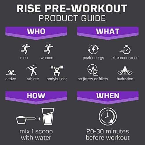 Rise Pre Workout Powder Supplement – Science Backed Pre Workout for Men & Women w/No Jitters -Supports Steady Energy & Lasting Endurance – Sheer Strength Labs - BlackBerry Blast Flavor - 25 Servings