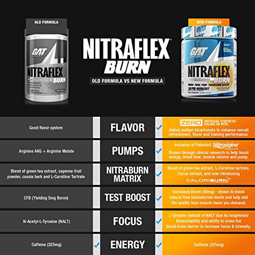 GAT Sport NITRAFLEX Burn, Pre Workout Thermogenic Powder, Spicy Mango-Rita, 30 Servings