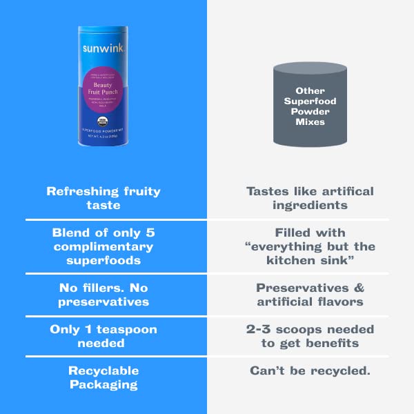 Sunwink Beauty Fruit Punch Organic Superfood Powder Mix Antioxidants for Glowing Radiant Skin, Hydration Support, Plant Based Drink Mix with Acai Berry, Amla, Goji Berry, No Added Sugar (40 Servings)
