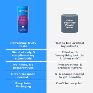 Sunwink Beauty Fruit Punch Organic Superfood Powder Mix Antioxidants for Glowing Radiant Skin, Hydration Support, Plant Based Drink Mix with Acai Berry, Amla, Goji Berry, No Added Sugar (40 Servings)