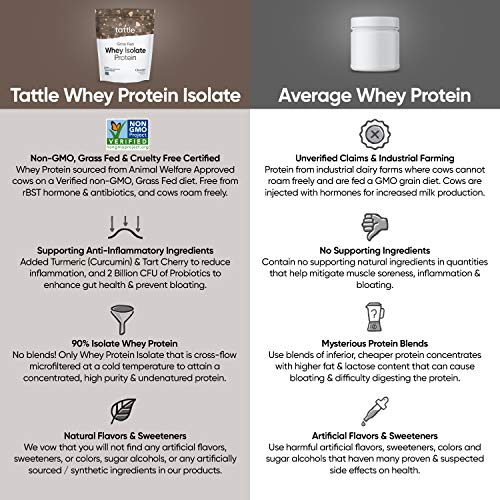 Tattle Grass Fed Whey Protein Isolate Powder - Non-GMO, Natural Flavors & Sweeteners, Turmeric & Tart Cherry for Anti-Inflammation, Gluten & Soy Free, No Sugar Added (Chocolate, 25 Serve)