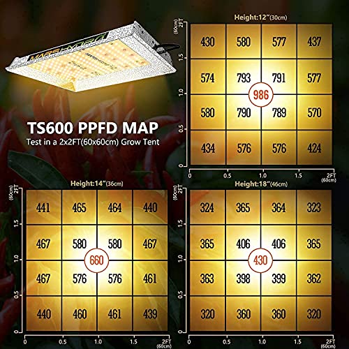 MARS HYDRO Grow Tent Kit Complete TS 600W LED Grow Light 2x2ft Full Spectrum Indoor Grow Tent Kit 24"x24"x55" Hydroponics Grow Tent 1680D Canvas with 4” Ventilation Kit for Grow Setup Kit Tent Kit