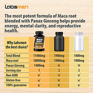 10000mg Maca Root Capsules (w/ Black Maca) + 1400mg Korean Red Panax Ginseng Extract as Maca Root Capsules for Women & Maca Root Capsules for Men for Reproductive Health & Natural Energy (2 Months)