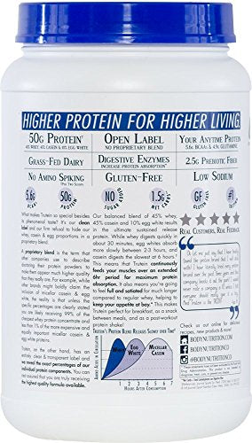 Body Nutrition Trutein Peanut Butter-Marshmallow, 2lb Protein Shakes/Shake, Meal Replacement Drink Mix, Post/Pre Workout Recovery Shake Powder, Breakfast Shake