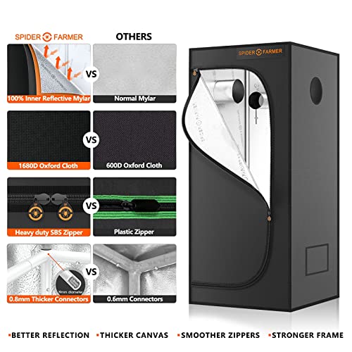 Spider Farmer 2x2 Grow Tent Kit Complete SF-1000D Full Spectrum LED Grow Light Samsung Diodes 24” X 24” X 55” Growing Tent 4 Inch Inline Fan Filter Combo Setup System for Indoor Plants Veg Flower