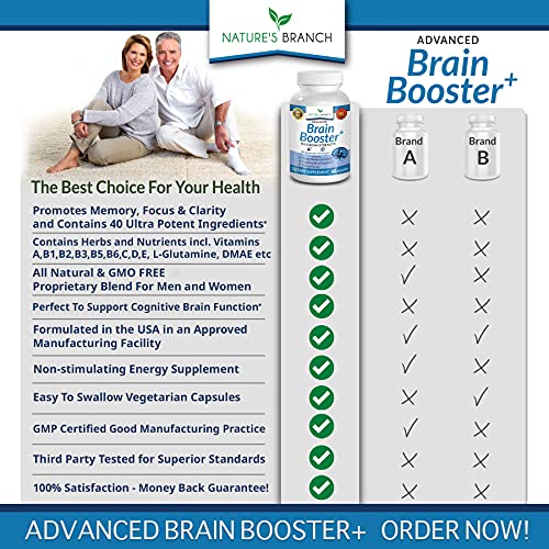 Advanced Brain Booster Supplements - 40 Ingredients Memory Focus & Clarity Vitamins Plus eBook - Boost Energy, Elevate Brain Function Nootropic Power Support with DMAE - 60 Brain Health Formula Pills