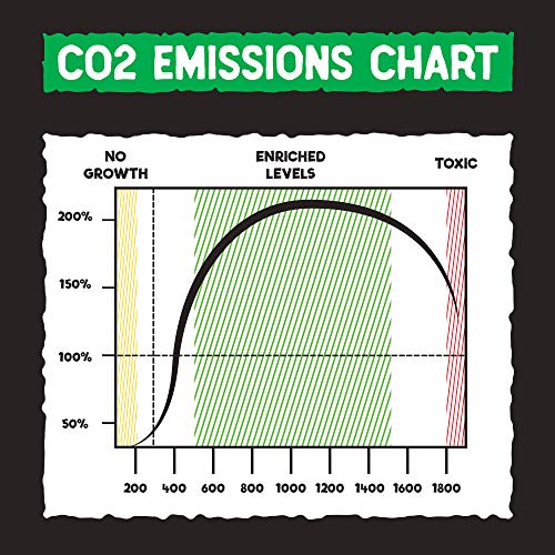 CO2 Emitting Reishi Mushroom Kits - Carbon Dioxide Booster (Standard) - PRE-Activated