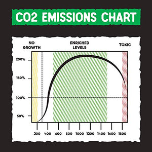CO2 Emitting Reishi Mushroom Kits - Carbon Dioxide Booster (Standard) - PRE-Activated