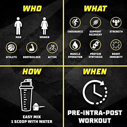 Forzagen BCAA Powder with Glutamine 30 Servings, Branched Chain Amino Acid Powder, Recovery Post Workout, Build, Hydration Available 4 Flavors (Blue Razz)