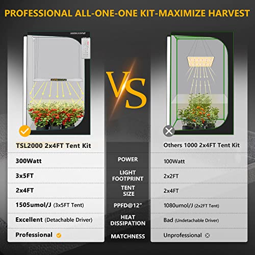 MARS HYDRO Grow Tent Kit Complete 2x4ft TSL 2000W LED Grow Light Dimmable Grow Tent Complete System, 24"x48"x70" Hydroponic Grow Tent 1680D Growing Tent Set Full Spectrum Grow Kit