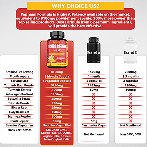 Turmeric Curcumin Extract Capsules 8100mg, 3 Months Supply & Ashwagandha, Triphala, Moringa, Boswellia, Ginger, Tulsi, Black Pepper| Joint Support, Anti Inflammatory| Improve Digestive, Immune System