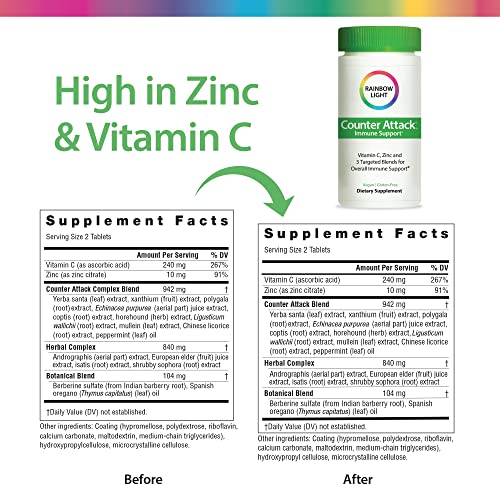 Rainbow Light Counter Attack with Vitamin C and Zinc, Gluten-Free, Vegan, Sugar-Free, 3 Targeted Blends For Overall Immune Support, 90 Tablets