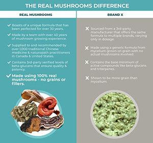 Real Mushrooms 5 Defenders Mushroom Extract Powder for Immune Support (45 Day Supply) Better Overall Wellbeing with Organic and Vegan Chaga, Shiitake, Maitake, Turkey Tail, Reishi Mushroom