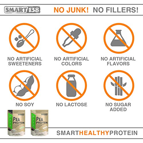 Smart138 Vanilla Pea Protein, Ultra-Fine Powder, Vegan, Gluten-Free, Soy-Free, Dairy-Free, Non-GMO, USA/Canada, Keto (Low Carb), Natural BCAAs (1000g / 2.2lbs, Vanilla)