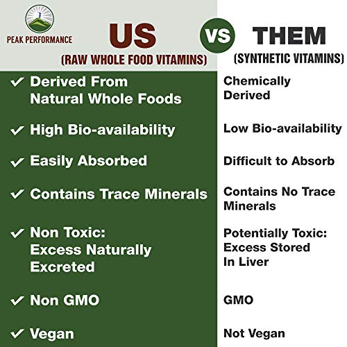 Raw Whole Food Zinc with Copper + 25 Organic Vegetables and Fruit Blend for Max Absorption. Immune Support Supplement Capsules. Two Essential Minerals for Immunity Support . Vitamin Pills, Tablets