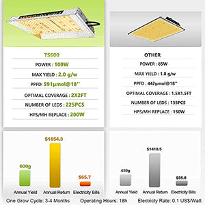 MARS HYDRO Grow Tent Kit Complete TS 600W LED Grow Light 2x2ft Full Spectrum Indoor Grow Tent Kit 24"x24"x55" Hydroponics Grow Tent 1680D Canvas with 4” Ventilation Kit for Grow Setup Kit Tent Kit