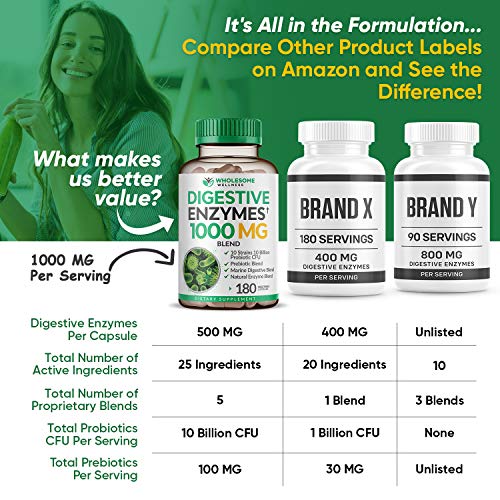 Digestive Enzymes 1000MG Plus Prebiotics & Probiotics Supplement, 180 Capsules, Organic Plant-Based Vegan Formula for Digestion & Lactose with Amylase & Bromelain, 3-6 Month Supply