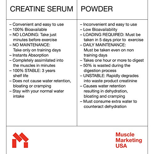 MMUSA ATP+ Creatine Serum Muscle Fuel - Fast + Clean, Pre-Workout Muscle Power. Sublingual Liquid Absorbs Instantly. Safely Supports Fast Muscle Growth; Extends Endurance. No Loading or Weight Gain.