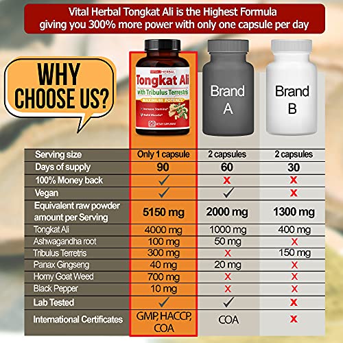 Ultra Tongkat Ali Extract Capsules Equivalent to 5150mg - Maximum Strength with Ashwagandha Tribulus Terrestris Ginseng Horny Goat Weed for Men Women- Increase Energy Build Muscle - 90 Days Supply