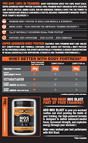 Body Fortress Super Advanced Whey Protein Powder, Gluten Free, Cinnamon Swirl, 2 Pound