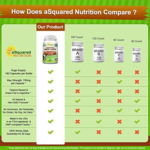 Grass Fed Beef Liver (Desiccated) - 180 Capsules - Argentine Pasture-Raised Beef Liver Pills - 3000mg Supplement Powder Per Serving - Natural Iron, B12, Vitamin A for Energy - Non-GMO