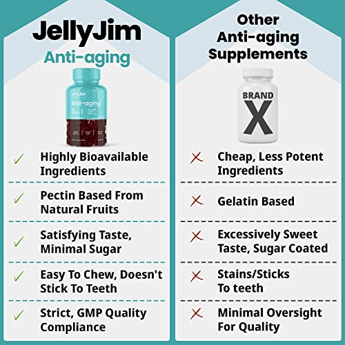 JELLY JIM NUTRITION Anti Aging 3-in-1 Gummy Supplements with Collagen, CoQ10, and Horsetail Extract, for Skin Rejuvenation and Increased Hair and Nail Growth, for Men and Women, 2 Month Supply