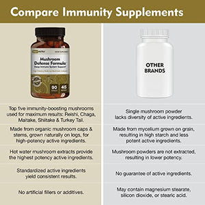 Mushroom Defense Formula by DailyNutra - Immune Support Supplement | Organic Mushrooms, Hot Water Extracted - Reishi, Chaga, Maitake, Shiitake & Turkey Tail (3-Pack)