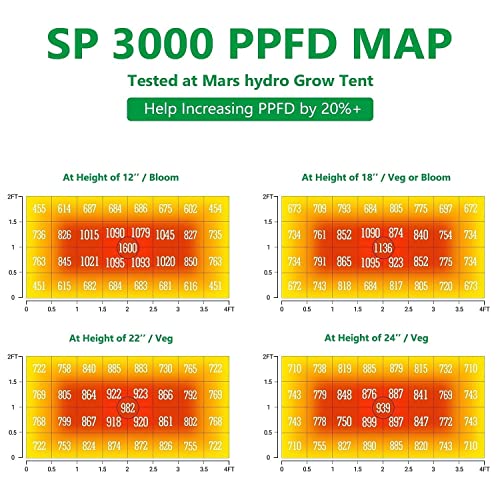 MARS HYDRO Grow Tent Kit Complete 2x4ft SP3000 Samsung LM301B 960pcs LEDs Grow Light Meanwell Driver, 24"x48"x70" Growing Tent Kit Grow Tent Complete System 1680D Grow Tent with 4”Ventilation Kit