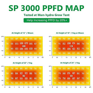 MARS HYDRO Grow Tent Kit Complete 2x4ft SP3000 Samsung LM301B 960pcs LEDs Grow Light Meanwell Driver, 24"x48"x70" Growing Tent Kit Grow Tent Complete System 1680D Grow Tent with 4”Ventilation Kit