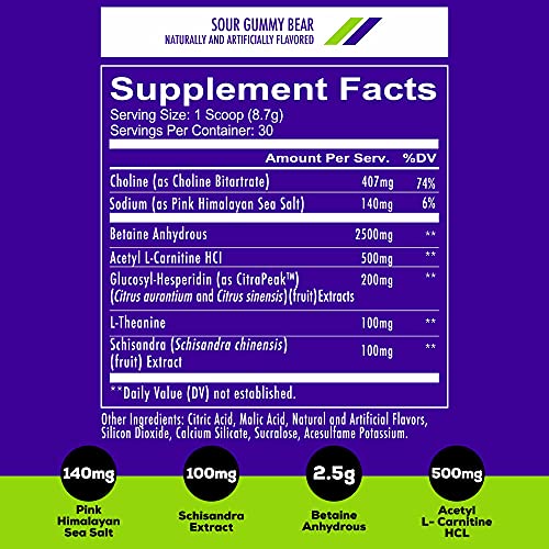 Redcon1 Big Noise Pump Formula (30 Servings) - Non-Stim, Increased Energy and Focus, Vasodilator, Intense Pumps (Sour Gummy Bear)
