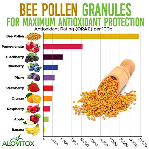 Alovitox Bee Pollen Granules | 100% Pure, Fresh Natural Raw Bee Pollen | Superfood Packed with Antioxidant, Protein, Vitamin & More | Bee Friendly Nutritional Yeast, Gluten Free 16 Oz