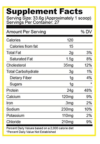 Ryse Loaded Protein Cinnamon Toast | 24-25g Premium Whey Protein | MCT Healthy Fats | 2 pounds | Organic Prebiotic Fiber | Low Carbs and Low Sugar | Easy Mixing & Amazing Taste
