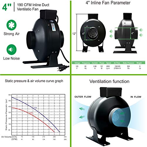TopoGrow Grow Tent Complete Kit 300W LED Grow Light Full-Spectrum Indoor Hydroponics 36"X20"X63" Grow Tent 4" Ventilation Kit with Hangers,Hygrometer, Shear, Timer,Trellis Netting Full Setup