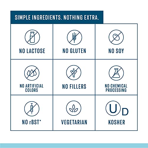 UP 2U Recover Native Whey Protein Powder, Unflavored, 2 lb (47 Servings) | US Farms, 1 Ingredient, Certified for Sports, Muscle Recovery in 30 Minutes, Backed by Science, No Carbs, Lactose Free