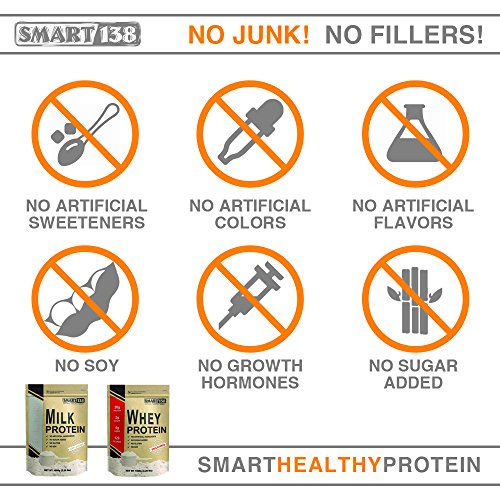 Total Milk Protein // 80%Casein 20%Whey // Gluten-Free, Soy-Free, Non-GMO, USA, Keto Low Carb, Natural BCAAs (1000g / 2.2lbs, Unflavored)