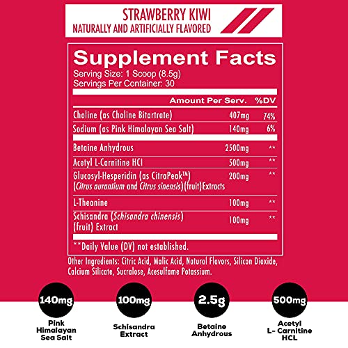 Redcon1 Big Noise Pump Formula (30 Servings) - Non-Stim, Increased Energy and Focus, Vasodilator, Intense Pumps (Strawberry Kiwi)