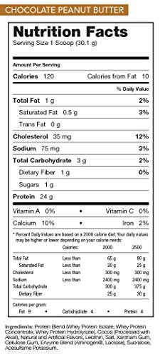 Rivalus Rivalwhey – Chocolate Peanut Butter 5lb - 100% Whey Protein, Whey Protein Isolate Primary Source, Clean Nutritional Profile, BCAAs, No Banned Substances, Made in USA