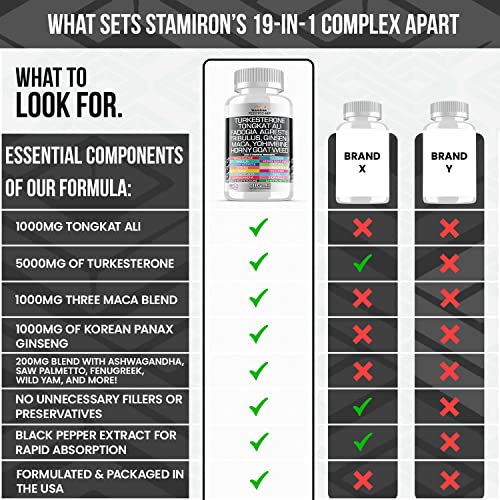 Turkesterone Fadogia Agrestis Tongkat Ali Tribulus Yohimbine Supplement w/ Maca Ginseng Horny Goat Weed Ashwagandha Beta-Ecdysterone Fenugreek DAA Saw Palmetto DHEA Nettle Boron Sasparilla - USA Made