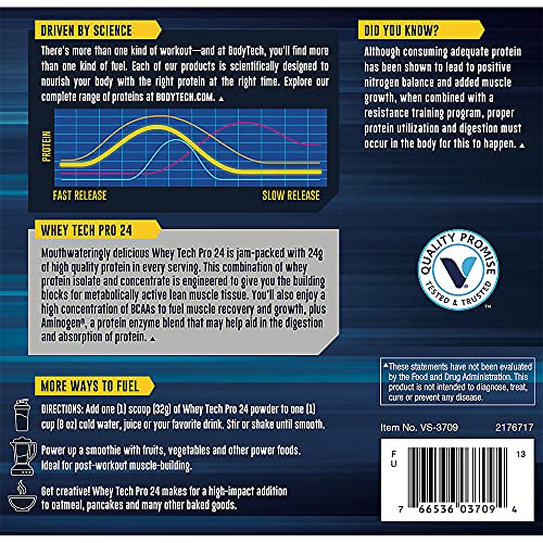 Whey Tech Pro 24 Protein Powder Whey Protein Isolate Concentrate Chocolate Coconut 2 Pound (27 Servings)