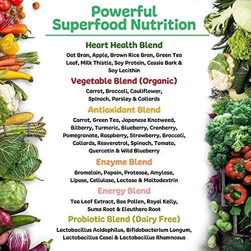 Royal Greens Ultra Superfood | Healthy Veggie Powder with Probiotics, Enzymes, Antioxidants, Wheat Grass & Greens 10.75oz (30 Day Supply)